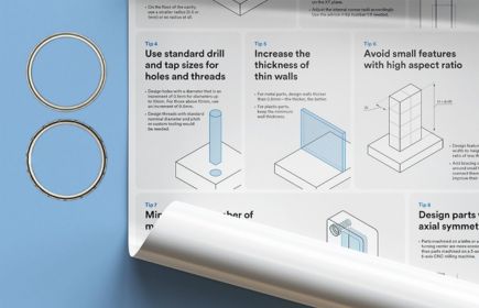 Cost Optimization Design Tip​